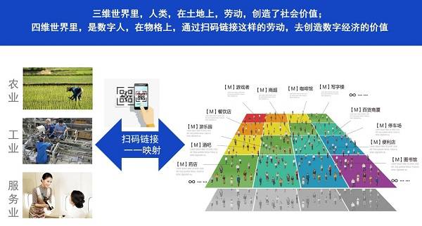 码世界对标元宇宙应用场景 码世界应用场景实践