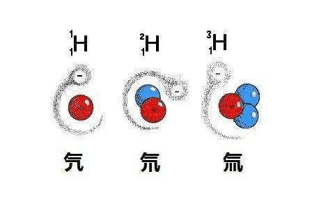 氚元素符号图片