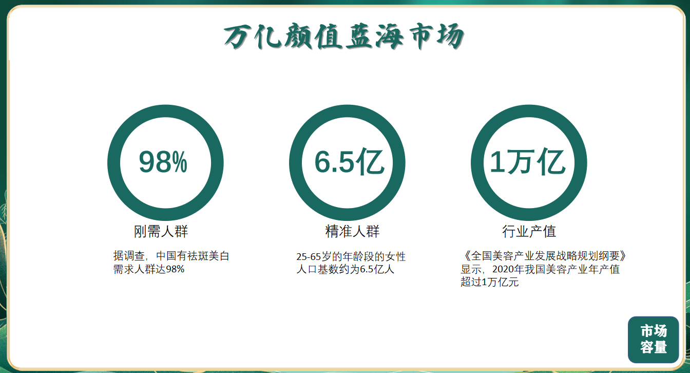 人口「斑后」万亿颜值蓝海市场