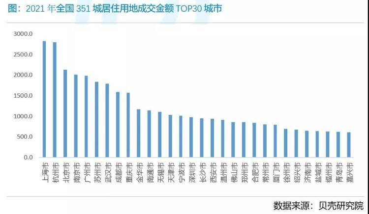 天津链家资讯市场下行 全国新二手房降温-2021天津买房市场bsport体育篇(图2)