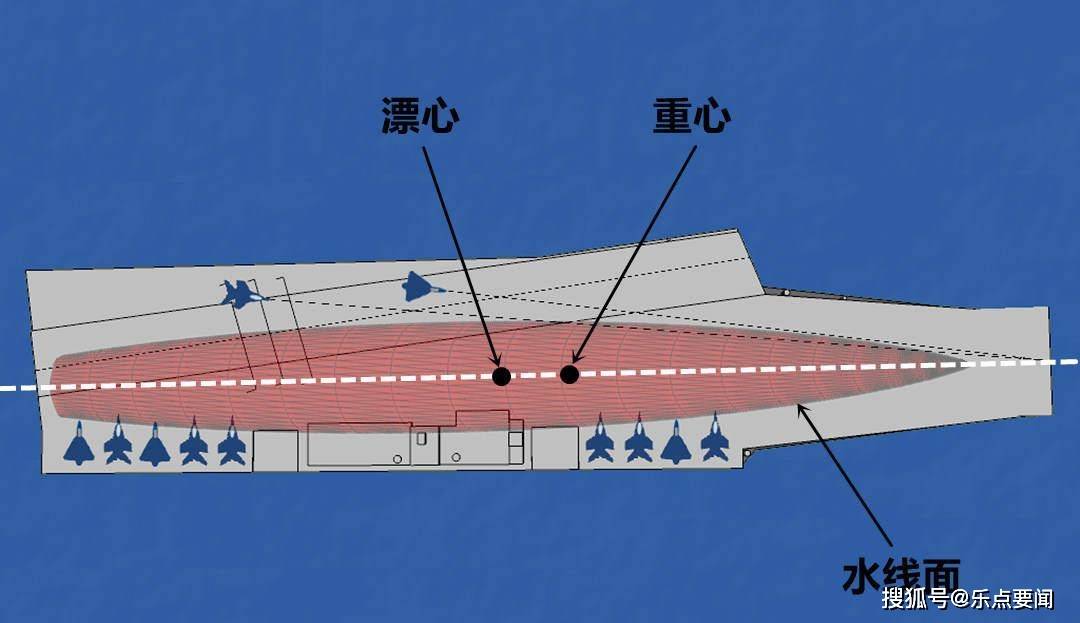 兰特号海试不停"磕头",印度舰载机飞行员有大麻烦了_航行_阻力_航母