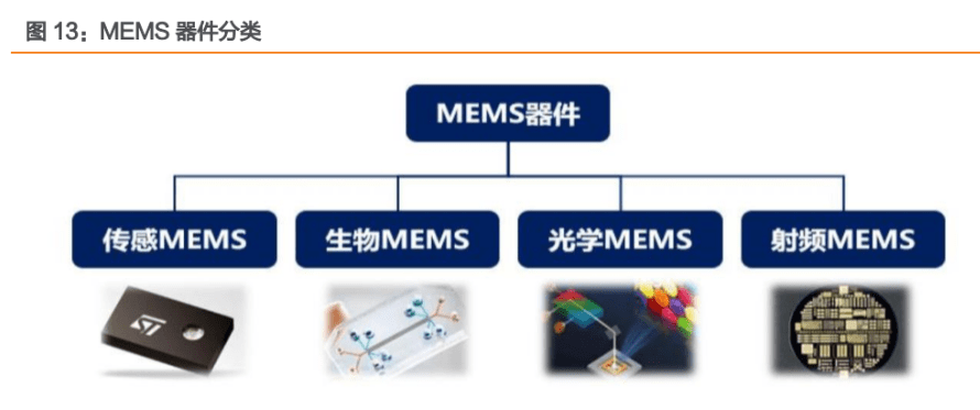 制造技术全球领先聚焦mems赛微电子深耕外延扩大成长空间