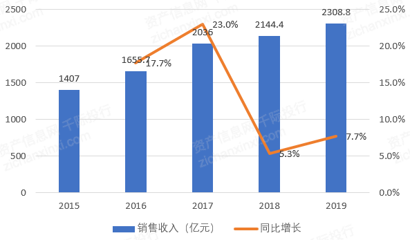 广州人口2022总人口数多少 44b658cf3bd04b299d949b4f91c1def6.png