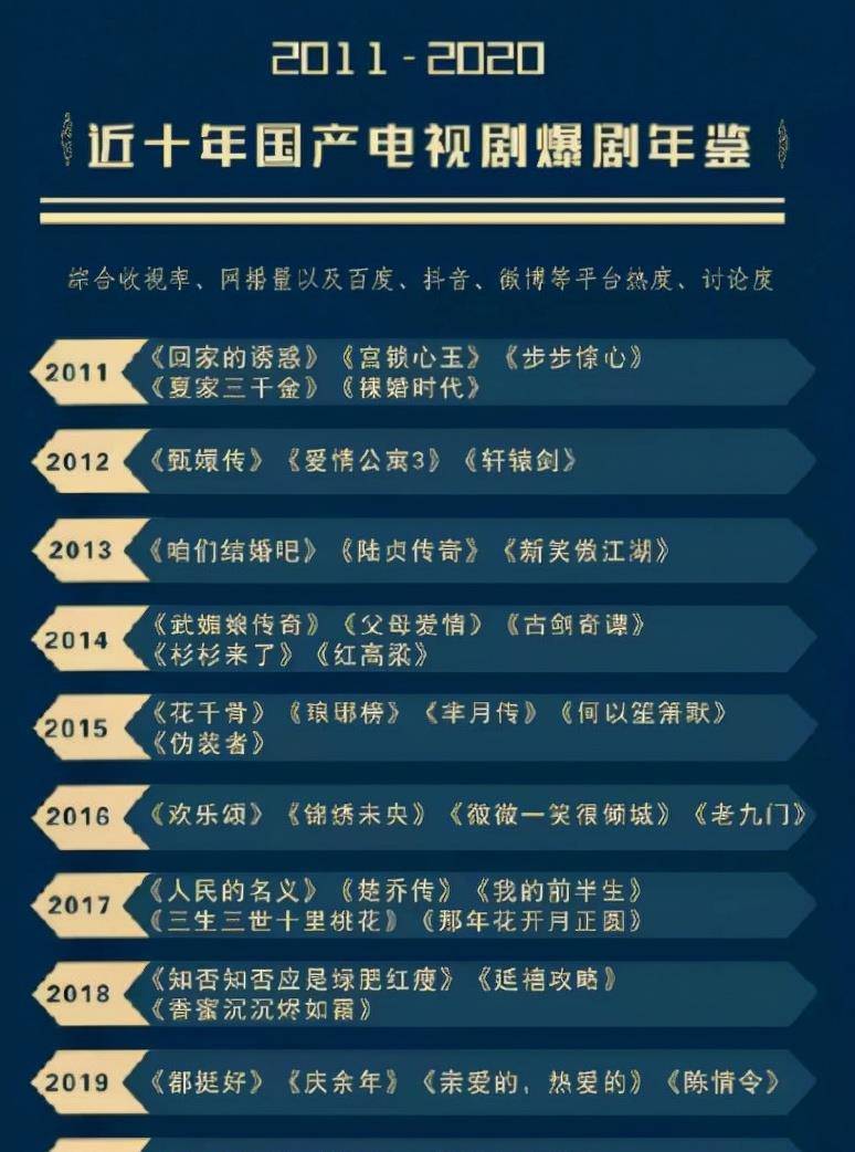 央视发布国剧榜单，赵丽颖六年爆六部剧，谁看了不说一句牛！
