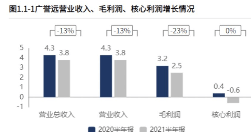 广誉远好不好