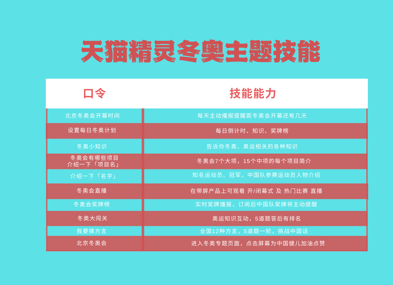 机器|冬奥开幕临近，客厅里的AI助手“变身”冬奥方言考官