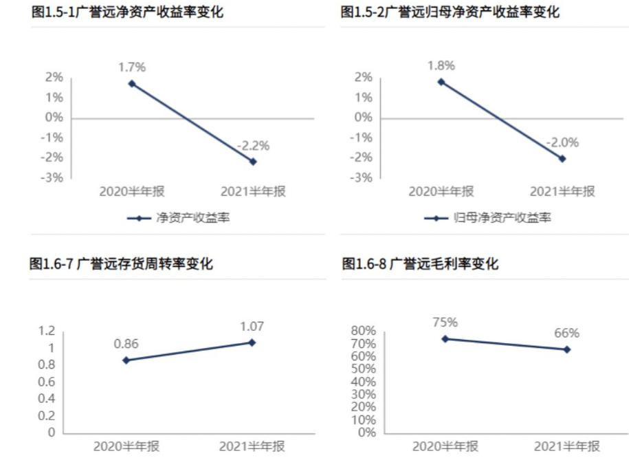 广誉远好不好