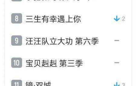 整体|《镜双城》播放量接连下跌，李易峰也撑不起了，片方直接换了滤镜