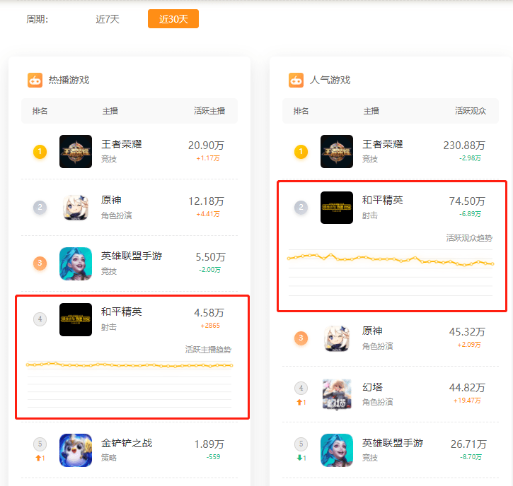 原神2.0直播兑换码|周年纪念日临近。  2.1版本直播带你一目了然