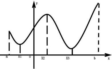 解析函数y=(5x+1)^2(x+1)^3的主要性质