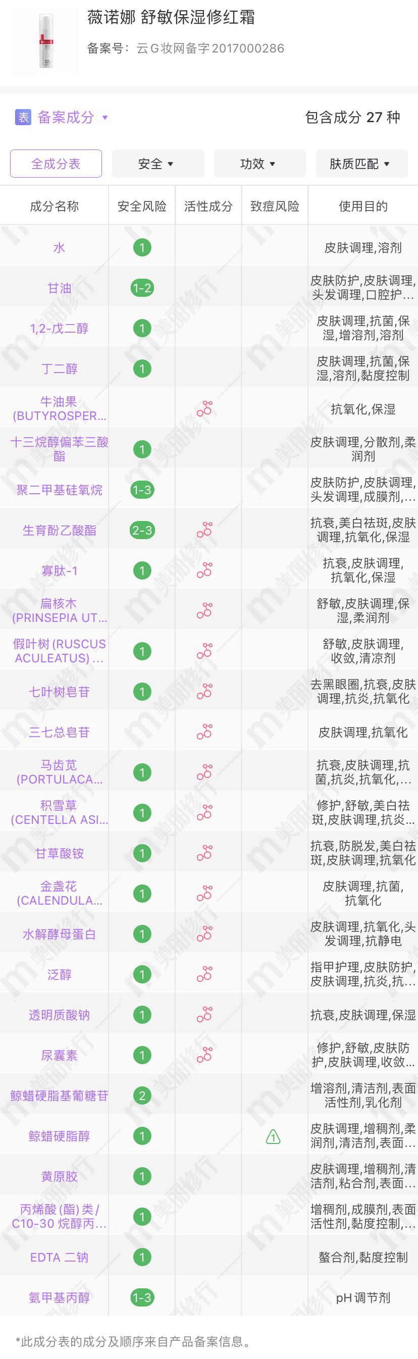 什么珂润、薇诺娜、理肤泉、雅漾等都是主打敏感肌可用，它们有什么作用上的区别？