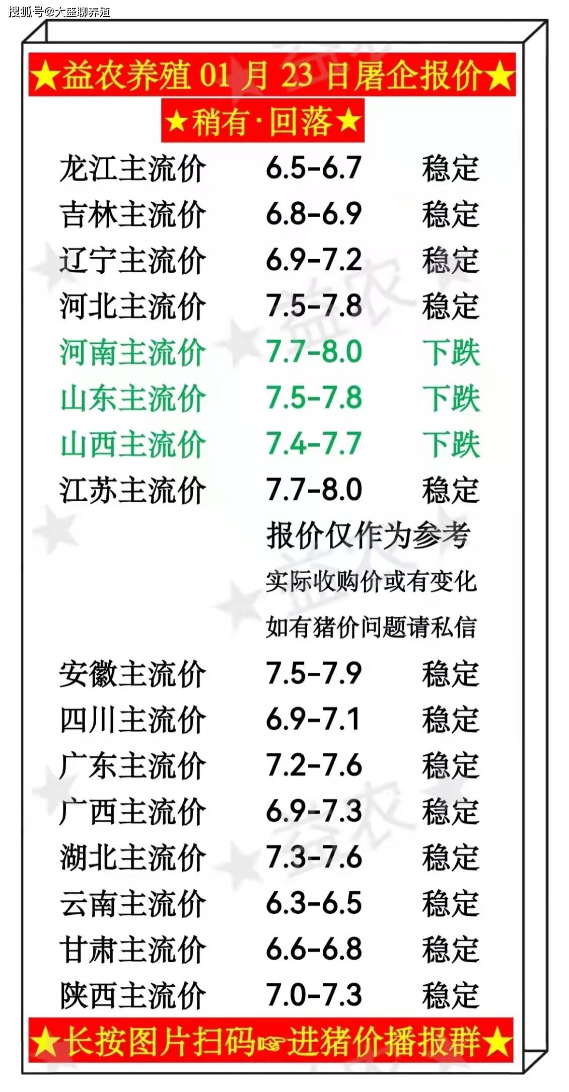 企业|部分地区猪价冲高回落，2022.1.23明天猪价