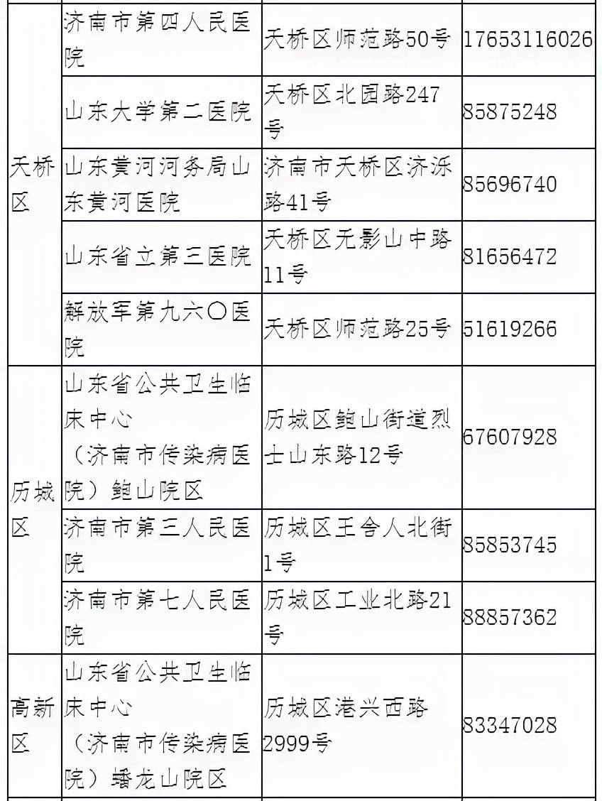 名单|权威发布｜45家！济南开设发热门诊的二级以上医疗机构名单一览