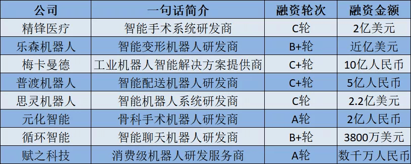 市场规模突破300亿，机构、大厂纷纷布局，国产服务机器人崛起丨睿兽分析