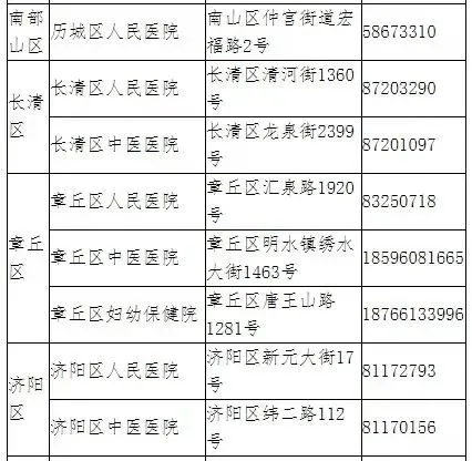 名单|权威发布｜45家！济南开设发热门诊的二级以上医疗机构名单一览