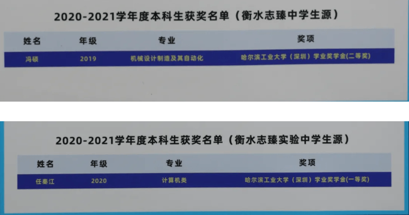 哈尔滨工业大学向衡水志臻中学发来喜报点赞该校优秀毕业生