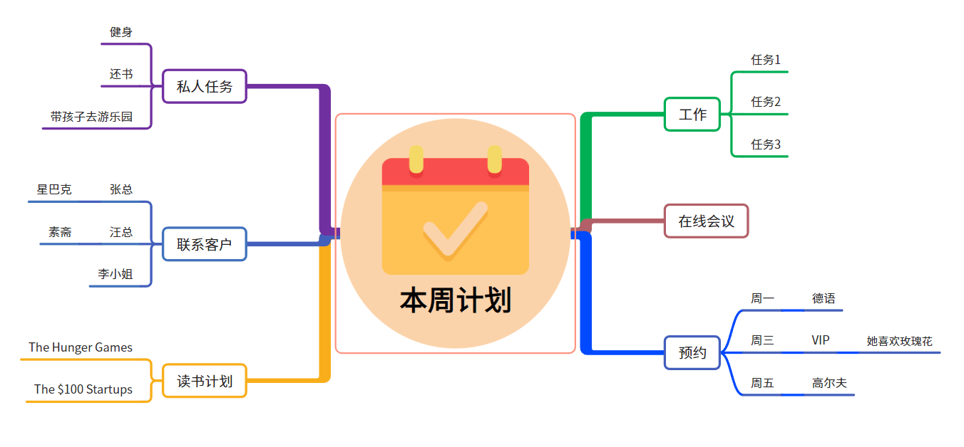 思維導圖有什麼作用