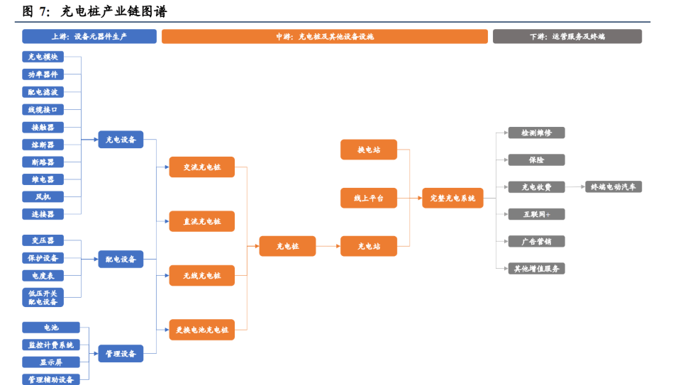 迎来下一个风口 络绎不绝与商场齐发力为何在当时时点推进充电桩 米乐m6下载页面 米乐m6app官网下载