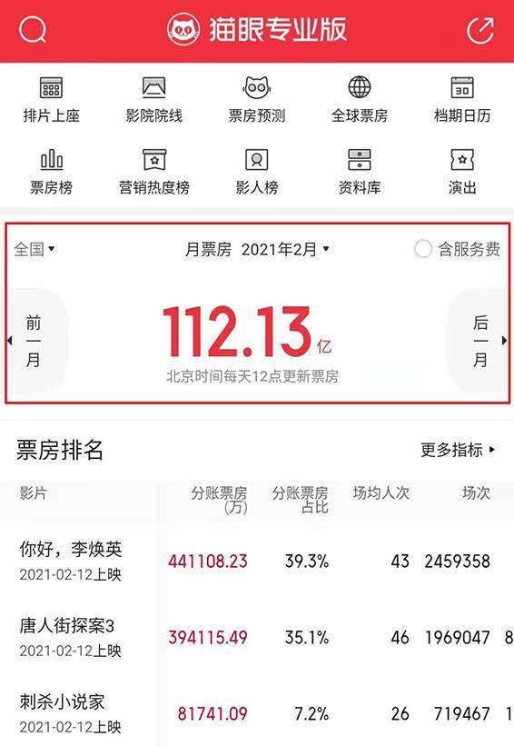 国产|2021年的2月份，有5部豆瓣3分4分的国产烂片，你有没有浪费时间呢