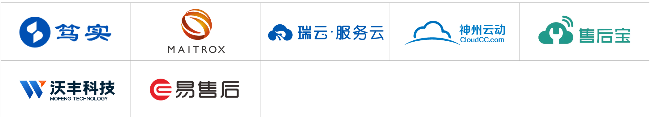 2022爱分析·智能售后厂商全景报告BOB全站(图3)