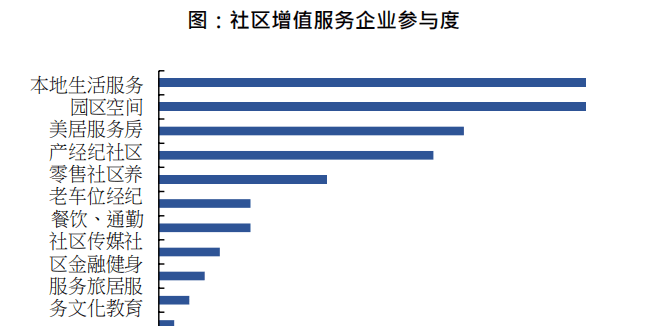 乐鱼体育官网app：乐鱼体育官网在线：方网站：物业行业现状与发展思考(图7)