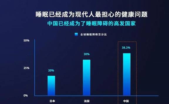 晚上的最佳睡眠时间是几点 2780fa6e85de465ca7dfc7e34b2e786a.jpeg