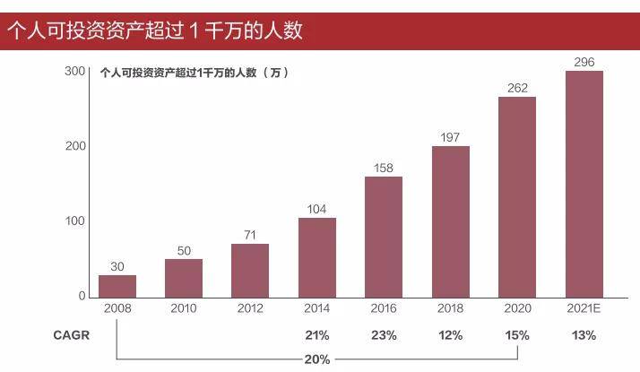 全文发布 | 高收入人群涉税风险报告（2022）
