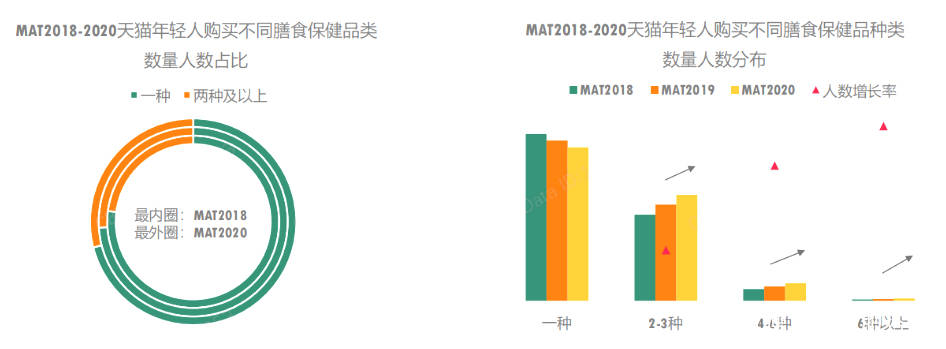 补充|健康消费“新”态度下，如何打造满足需求的健康解决方案