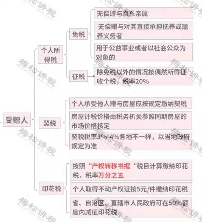 房地产税最新政策解读 8fa7f1d4eab44db5a08cf340ffb45bc8.png