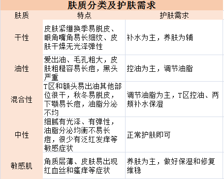 金盏花曝光！这些坑人的孕期水乳，娇韵诗，芙丽芳丝上榜，你踩雷几款？