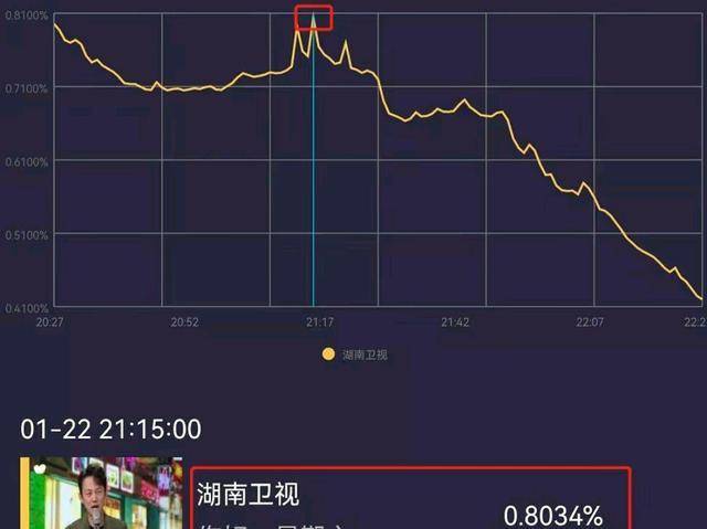 因为|《你好星期六》被TVB救活了？何炅状态全程在线，观众直呼爷青回