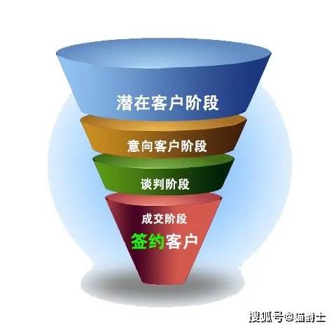 房产销售怎么去找客源