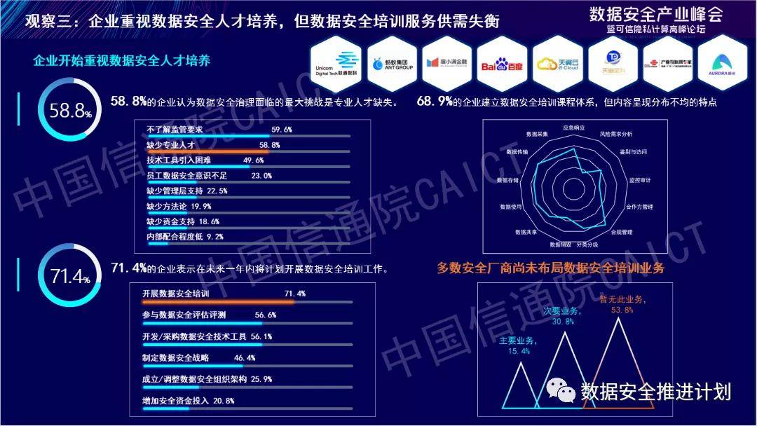数据安全治理专业人员 a9d6f33e2670428fb4482cd1da6510e1.jpeg