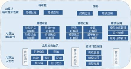 检测|宁波银行首批通过CFCA人工智能算法检测，共同守护“科技向善”信条