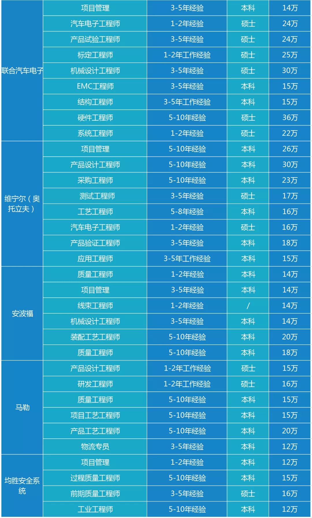 做化师妆师的美艳妈妈_福师 韩愈弟子不必不如师之说,是强调_java工程师是做什么的