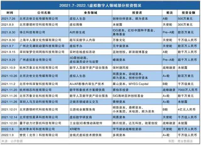 虚拟|虚拟人To B，带来多少正向预期差？