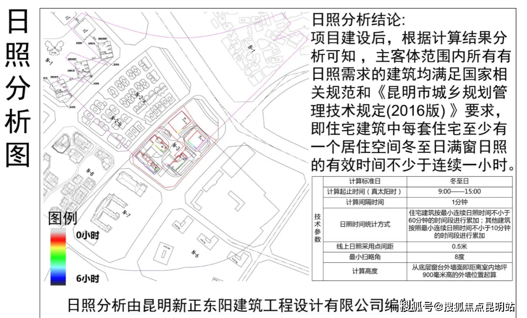 樓盤日照採光怎麼看,這個方法最簡單!_戶型_層高_昆明市