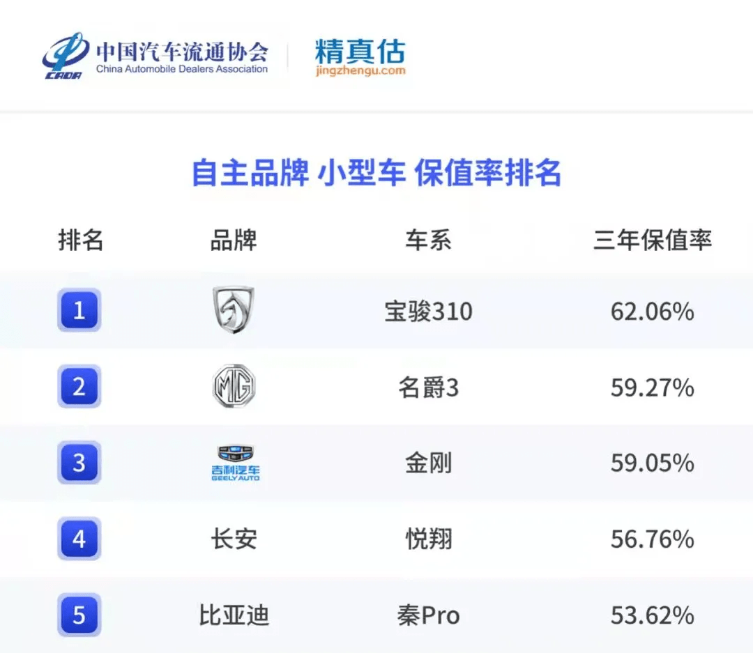 自主品牌汽车质量排行榜_2021年自主品牌汽车可靠性排名!第三名你可能都没听说过!