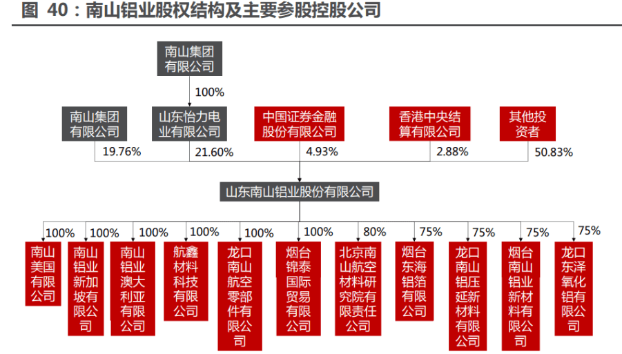 电解铝招聘_基于产业,量化分析电解铝景气改善进程