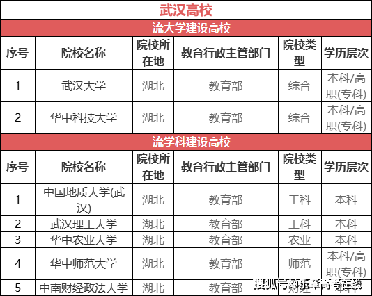 冶金行业职业教育培训规划教材浮游选矿技术_武汉职业技术学校_无锡工艺职业技术学院 眼视光技术属于什么专业