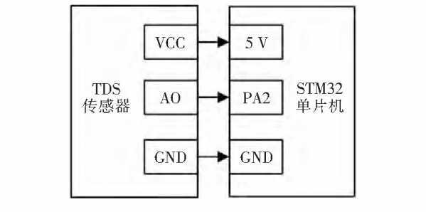 基於物聯網的多參數水質監測系統設計 科技 第5張