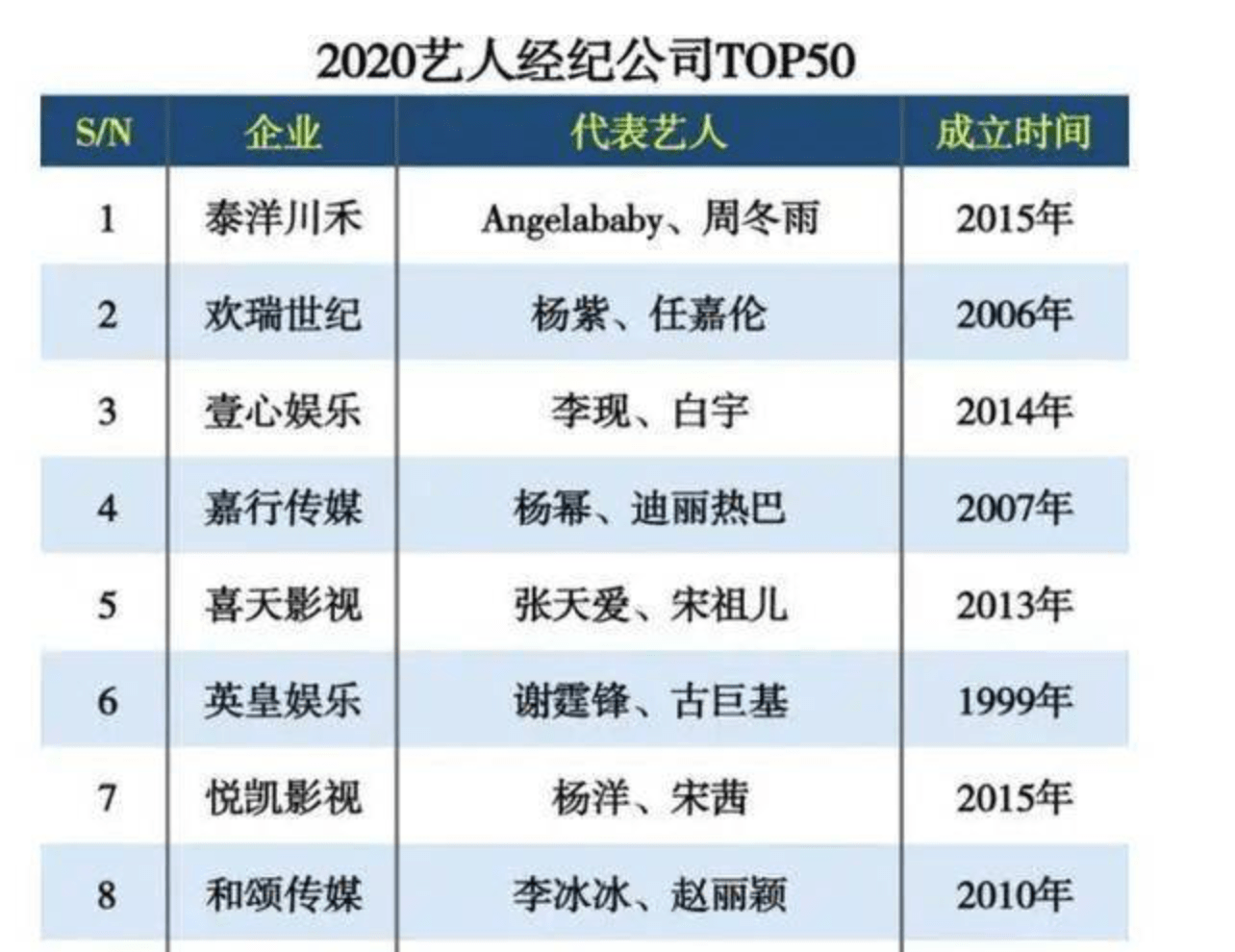 原创道高一尺魔高一丈杨颖黄晓明的婚姻竟是一部资本互斗史