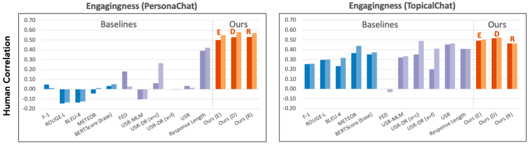 超越现有指标57.3%，邢波教授、胡志挺教授团队提统一NLG评价框架