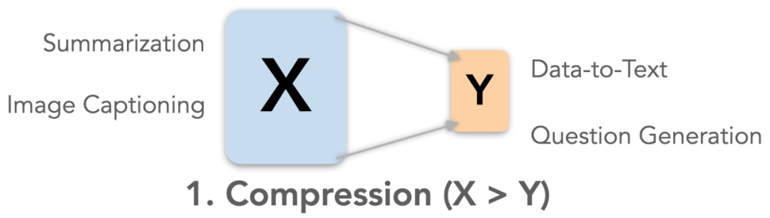 超越现有指标57.3%，邢波教授、胡志挺教授团队提统一NLG评价框架