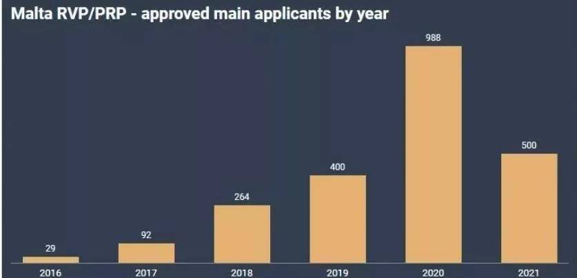 2021年各国移民数据中国申请人最爱欧洲黄金签证谈球吧体育(图12)