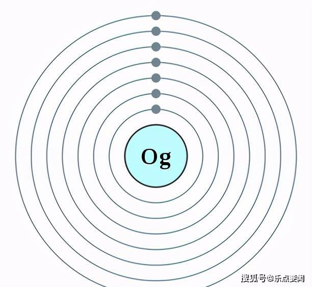 元素 如果把元素周期表里的元素买1克，大概需要多少钱？