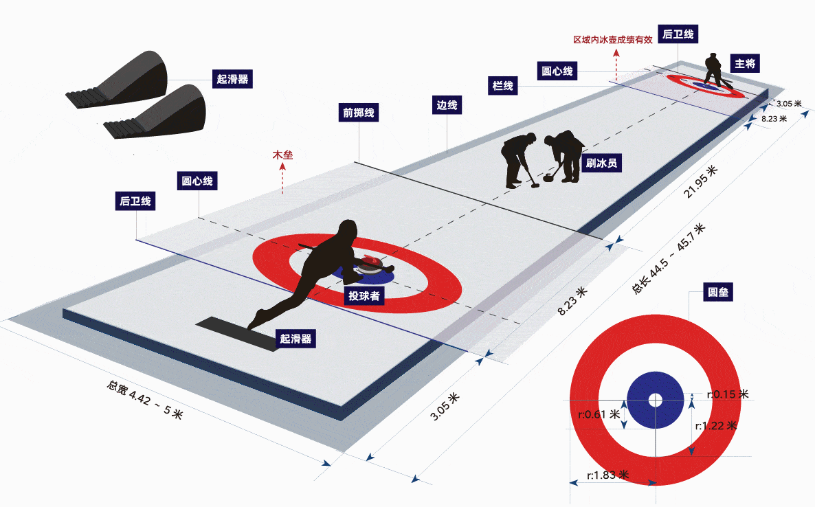 冰壶赛道标准尺寸图图片