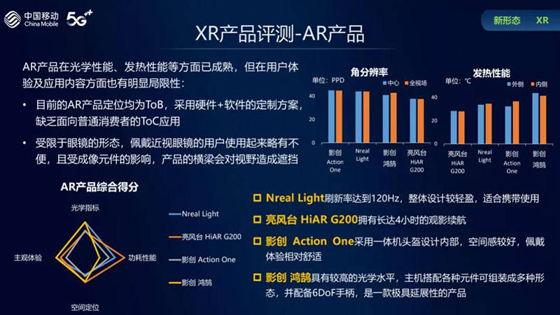 爆發的關鍵：中國移動XR產品報告揭示元宇宙入口成熟度！ 科技 第4張