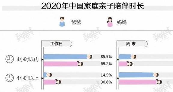 时间|我国总生育率跌破警戒线，不敢生二胎的那些“苦”，你中了几条？