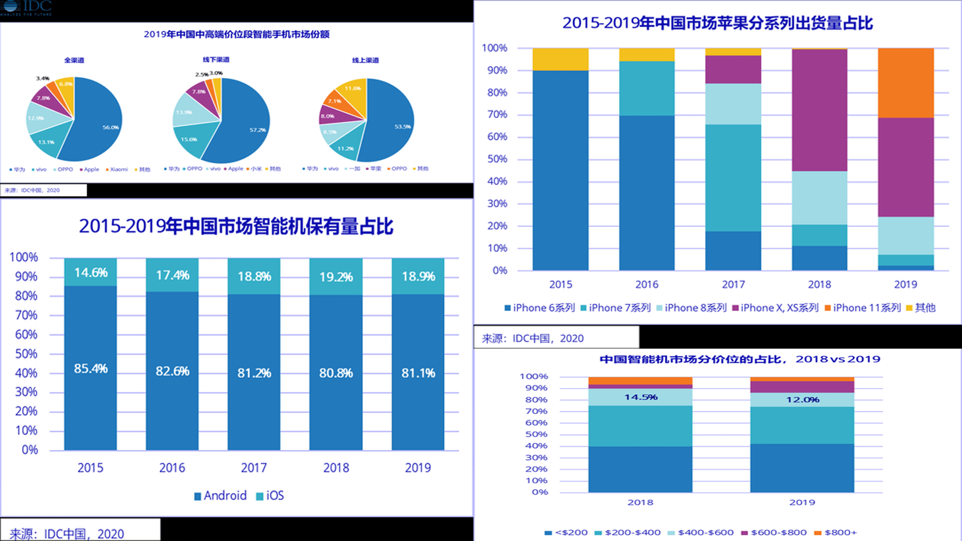 數據顯示，超越蘋果三星這件事，華為失敗了！ 科技 第3張